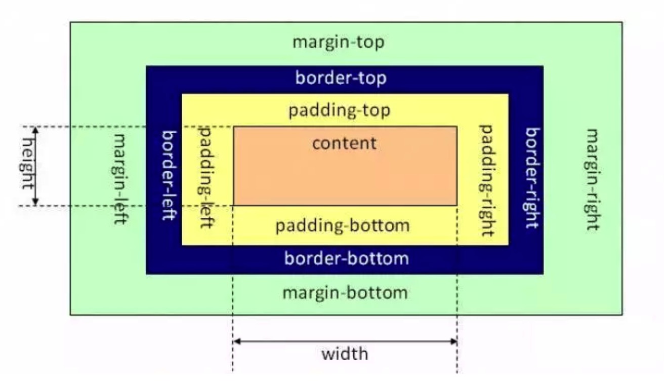 w3cboxmodel.jpg