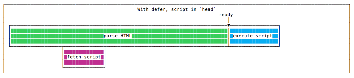 with-defer.png